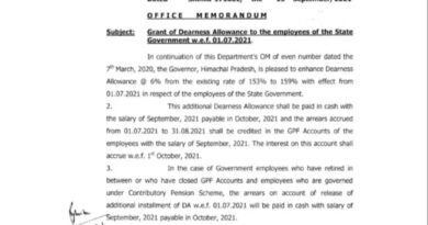 हिमाचल: कर्मचारियों और पेंशनरों को छह फीसदी महंगाई भत्ते की अधिसूचना जारी, कामगारों की दिहाड़ी बढ़ी