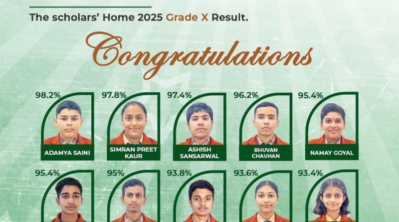 द स्कॉलर्स होम स्कूल के विद्यार्थियों का सीबीएसई 12वीं और10वींमें उत्कृष्ट प्रदर्शन