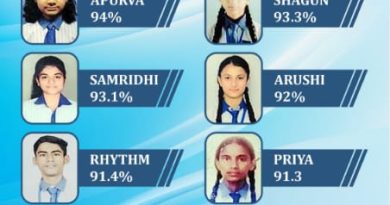 दसवीं बोर्ड परीक्षा में शंकराचार्य शिशु विद्या निकेतन पब्लिक स्कूल के छात्रों का शानदार प्रदर्शन*