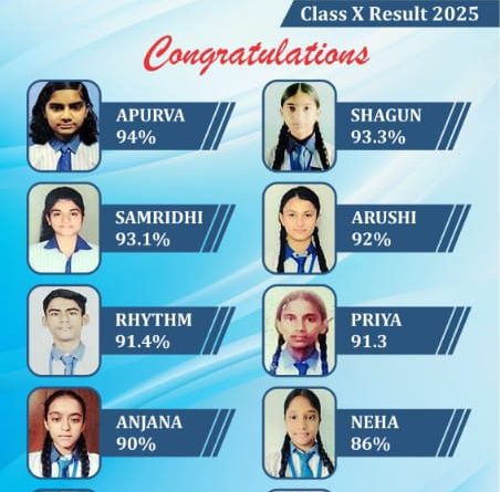 दसवीं बोर्ड परीक्षा में शंकराचार्य शिशु विद्या निकेतन पब्लिक स्कूल के छात्रों का शानदार प्रदर्शन*